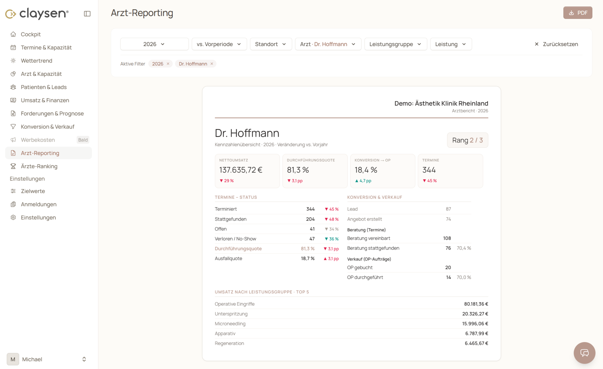 Clinic Cockpit – Arztreporting